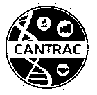 CANTRAC